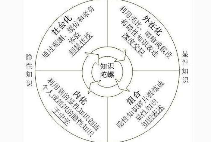 隐性的知识大全；隐性知识包括