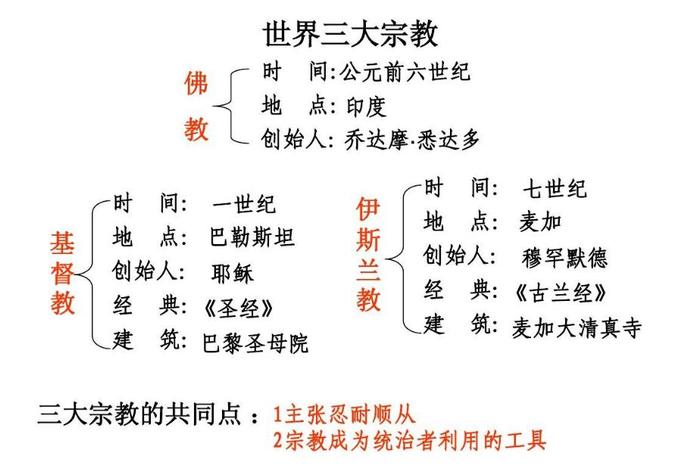 世界三大佛教创立时间、世界三大佛教是什么