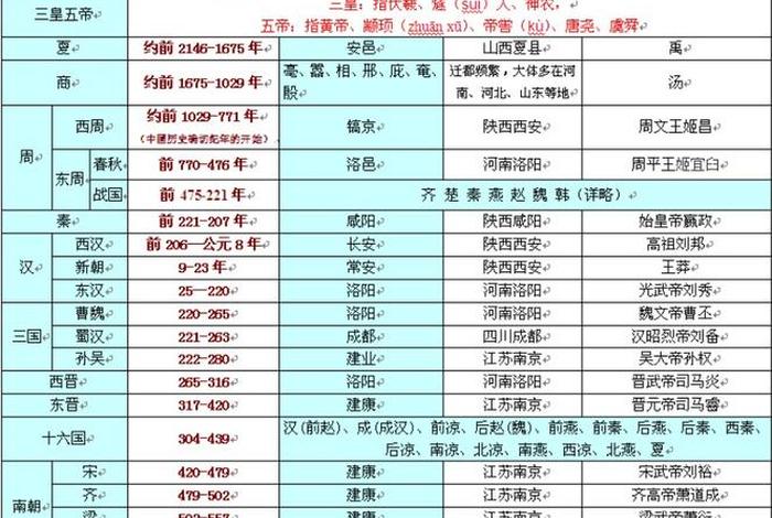 中华5000年历史的知识大全 - 中华五千年知识