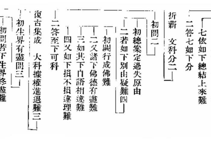 佛教典籍知识点总结图，佛教的主要典籍叫什么