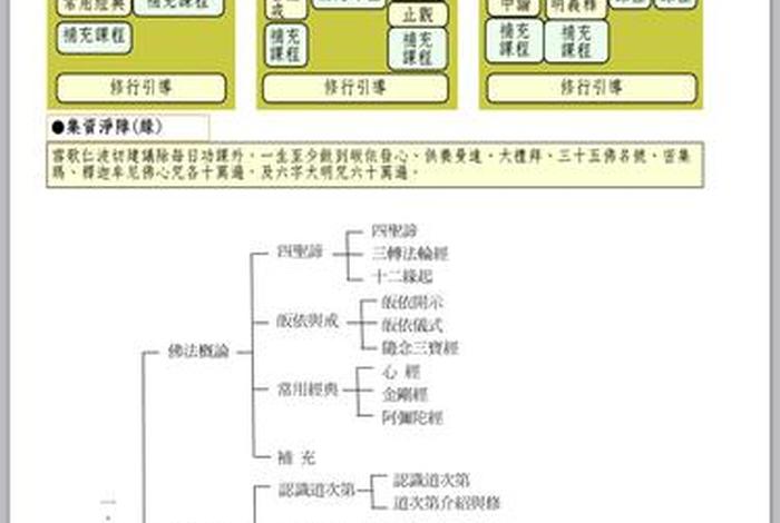 佛教界的知识点总结；佛教界的知识点总结大全