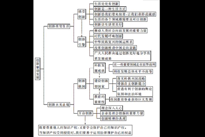 九年级上册所有知识点总结；九年级上册知识点总结部编版道得与法治