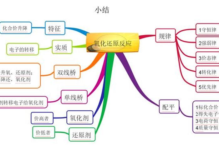 通俗易懂的讲解、通俗易懂的讲解氧化性和还原性