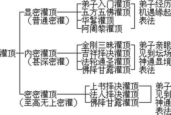 佛教分类 - 佛教分类净土密宗