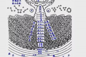 佛教大千世界怎么讲、佛教大千世界的含义