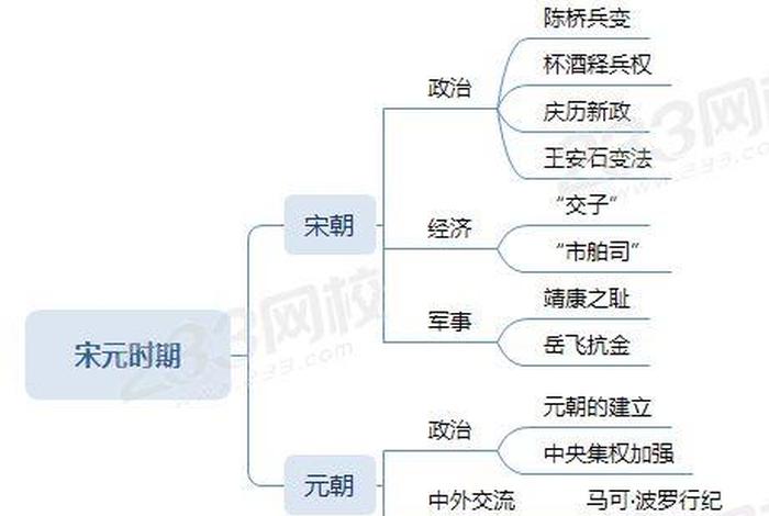 唐宋时期知识；历史唐宋时期的知识点