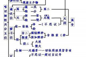 佛教双修功法理论知识点总结、佛道双修法门