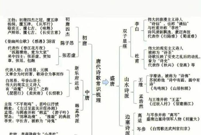 两汉文学知识点总结 两汉文学知识点总结大全