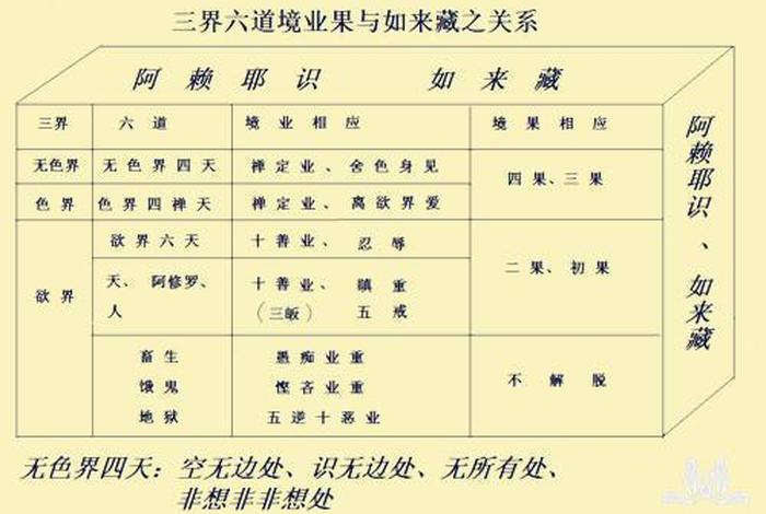 佛教六道指的是哪六道、佛教里的六道是哪六道