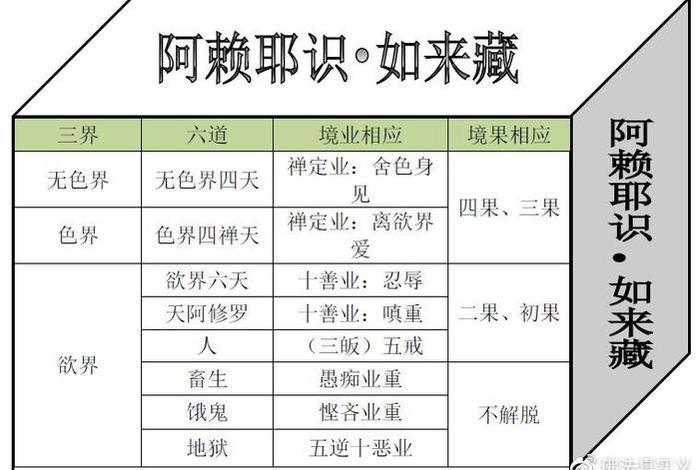 佛教天界知识大全；佛教中天