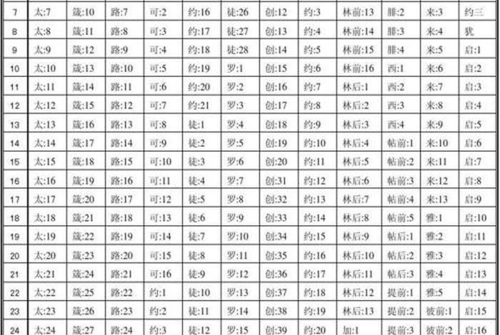 每日读经 每日读经目录总览