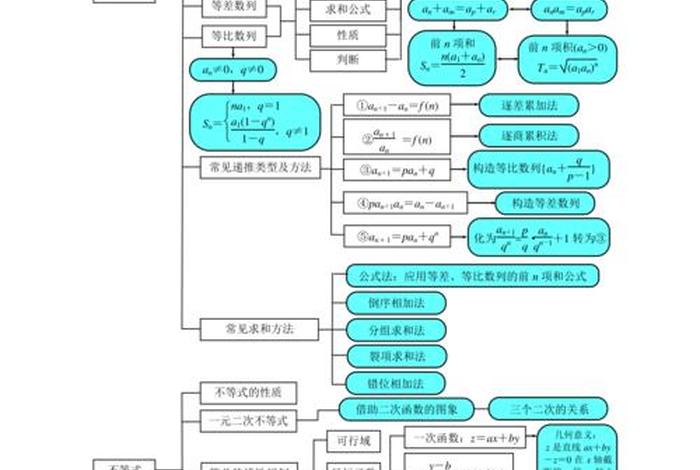 高中知识有啥用 - 高中知识重要吗？