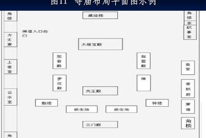 中国寺庙布局图解、中国寺庙分布地图