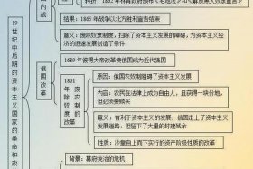 初中历史全部知识点讲解 初中历史全部必背知识点