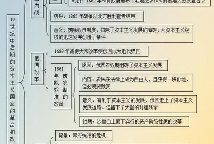 初中历史全部知识点讲解 初中历史全部必背知识点