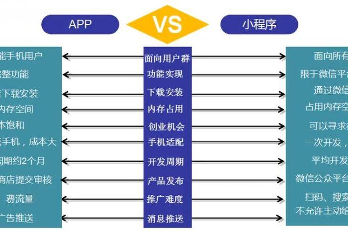 小程序佛学基础常识怎么学、学佛app