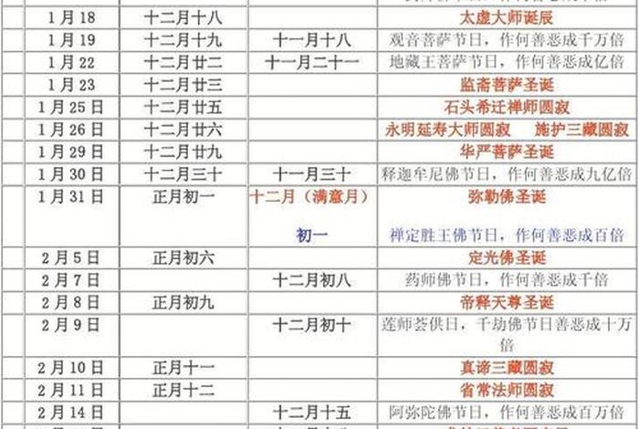 七月份佛教有什么节日 七月佛历