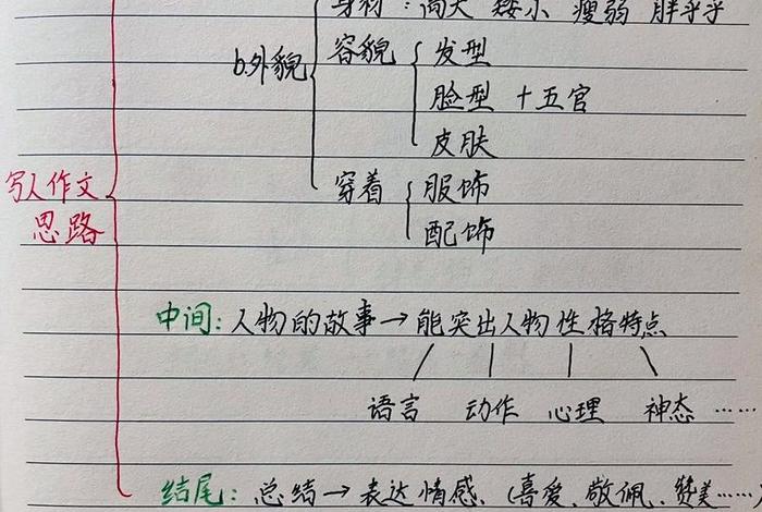 中国佛教基础知识提纲怎么写 中国佛教基础知识提纲怎么写好