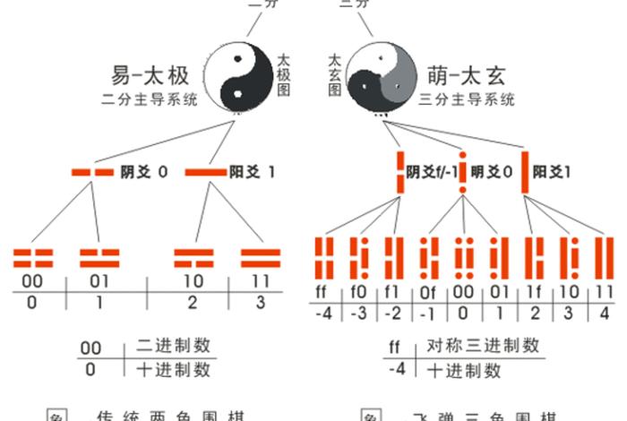 佛教和道教的关系图解 佛教与道教的区别在哪里