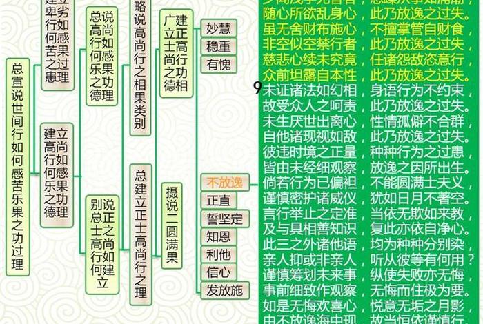 二规教言论颂词略释 二规教言论二规指的是什么