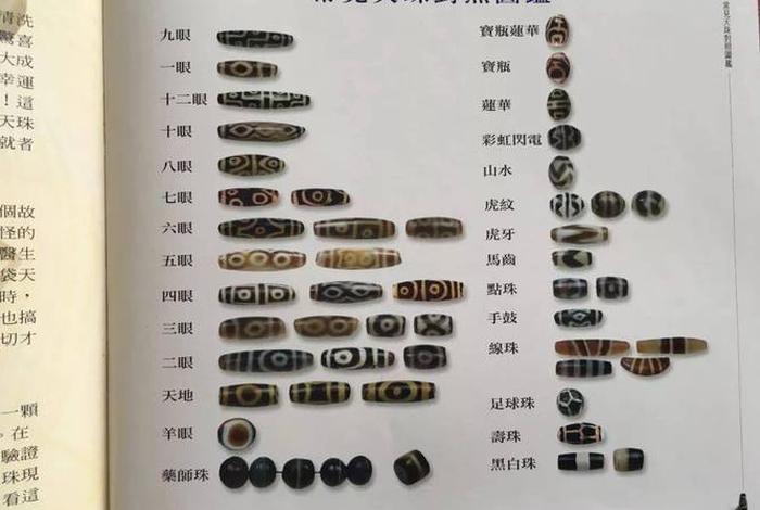 佛教天珠大全图解；佛教天珠大全图解图片