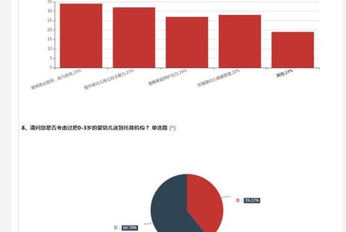 唐朝佛教文化的发展状况调查 唐朝佛教文化的发展状况调查问卷