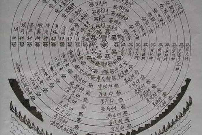佛教如何看待风水术，佛教如何看待风水术语