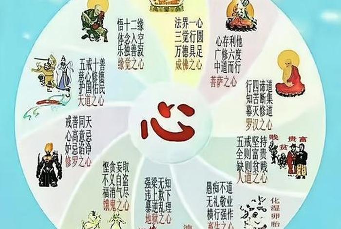 太虚大师佛学全集电子书 - 太虚大师佛学概论