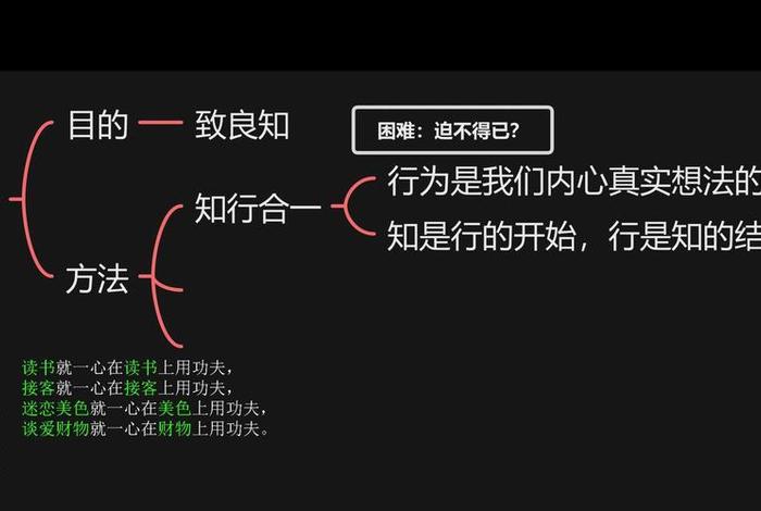 佛学和心学（心学和佛教）