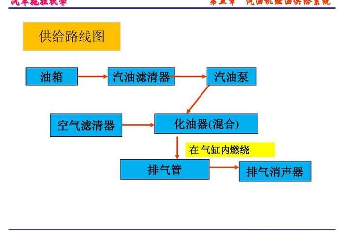 燃油供给系统原理图 - 燃油供给系统结构图