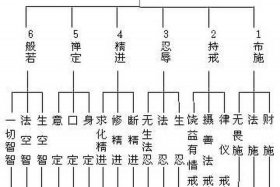 六根清净详细讲解 六根清净的解释