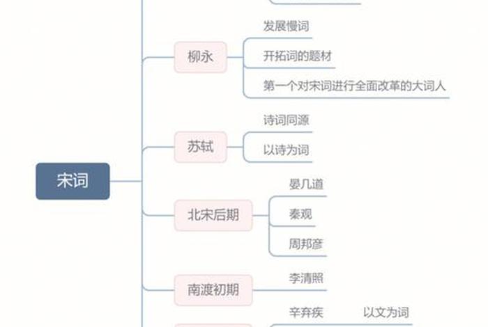 宋明理学的知识点 - 宋明理学知识梳理