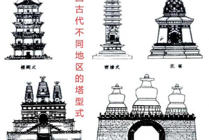 古代建筑四大佛教知识小结图片（古代4大建筑）