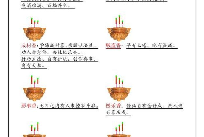 佛教供奉知识大全图解、佛教供香图片