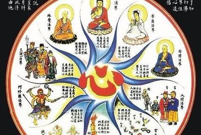 轮回佛学；佛教轮回学说