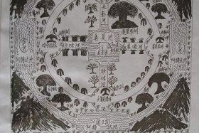 佛教宇宙观的介绍，佛教宇宙观的三个关系是什么？