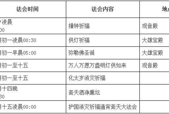 佛教数字的知识点有哪些、佛教关于数字的理解