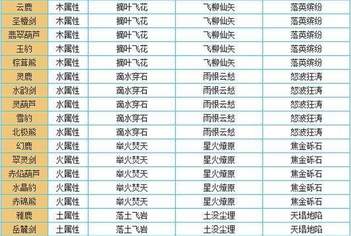 问道中的常识（问道手游知识大全）