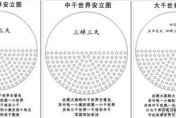 佛学对宇宙的认识 - 佛学与宇宙