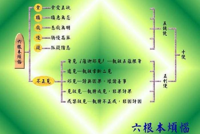 佛教的一些基本知识是什么意思；佛教基本知识讲解