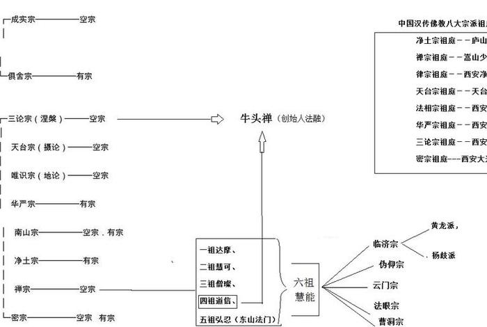 佛教法脉有哪些，佛教法门介绍