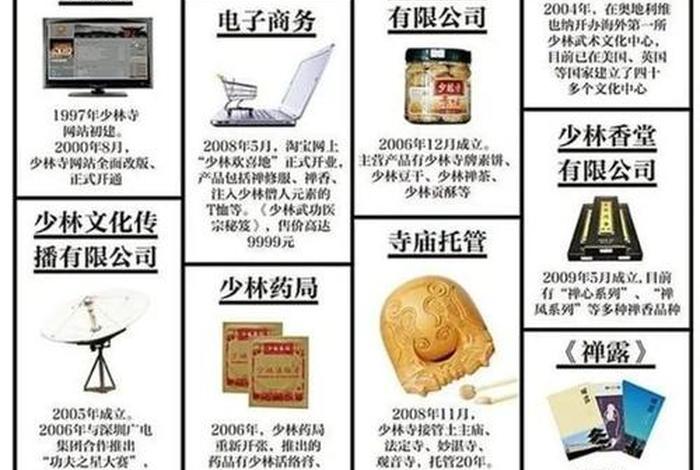 佛教的知识产权包括，佛教的知识产权包括什么