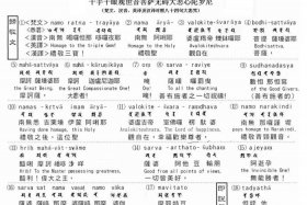 佛教梵文词汇；梵文佛语