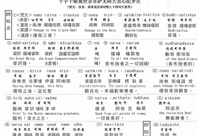 佛教梵文词汇；梵文佛语