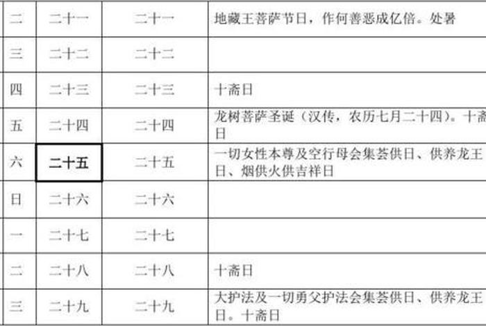 佛教正月都是什么日子（正月份佛教的节日）
