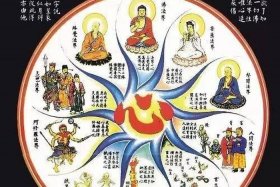 佛教基本知识图谱；佛教基本常识