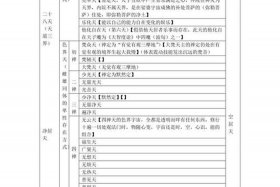 佛经中的三界二十八天详情 道教三界二十八天