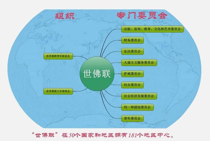 佛教有哪些重要知识产权组织，佛教相关知识