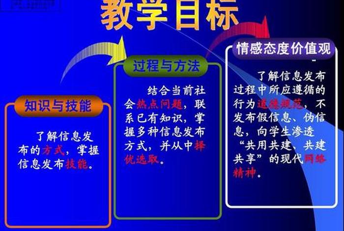 知识与技能过程与方法情感态度与价值观是什么、知识与技能 过程与方法 情感态度和价值观