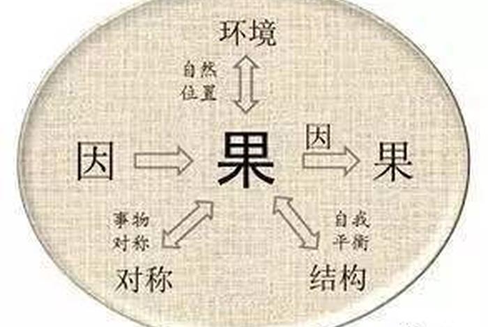 佛教解释因果（佛教说的因果）